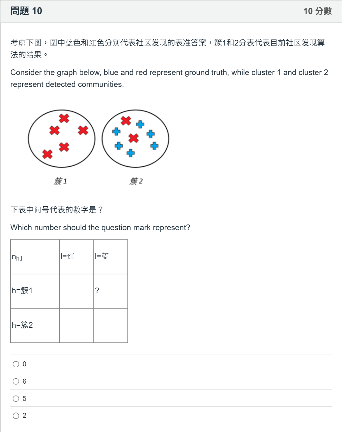 题目图片