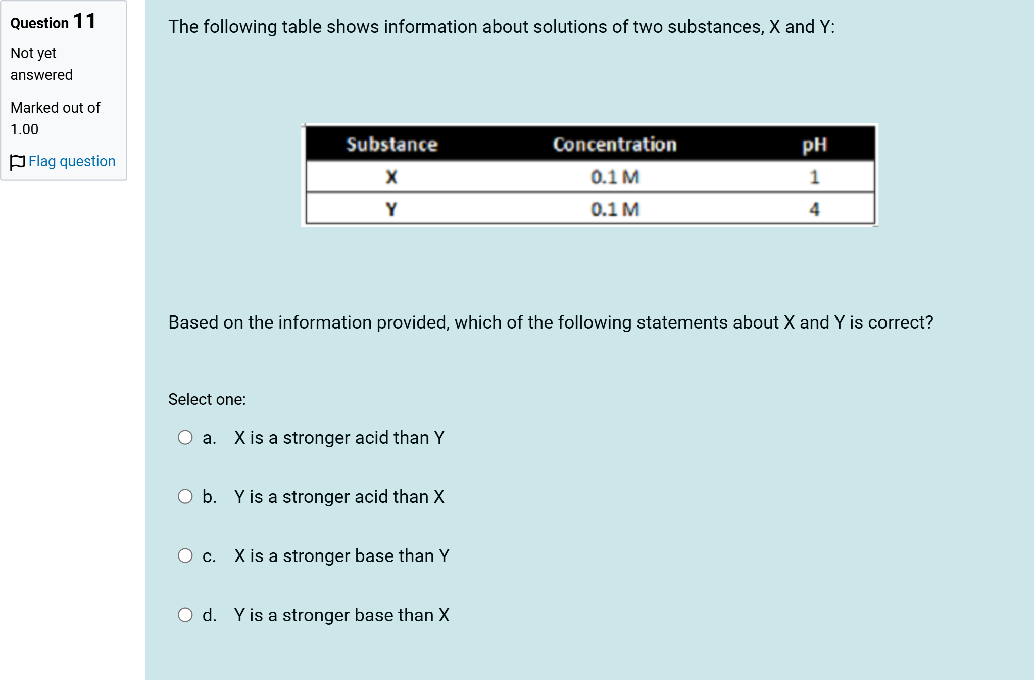 Question Image