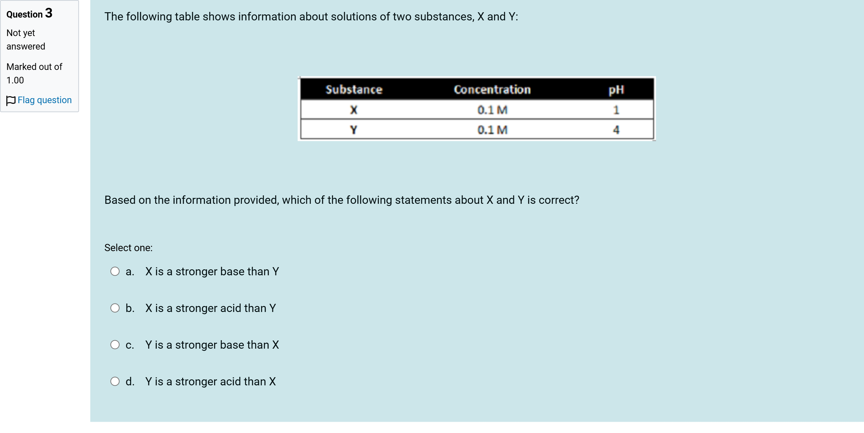 Question Image
