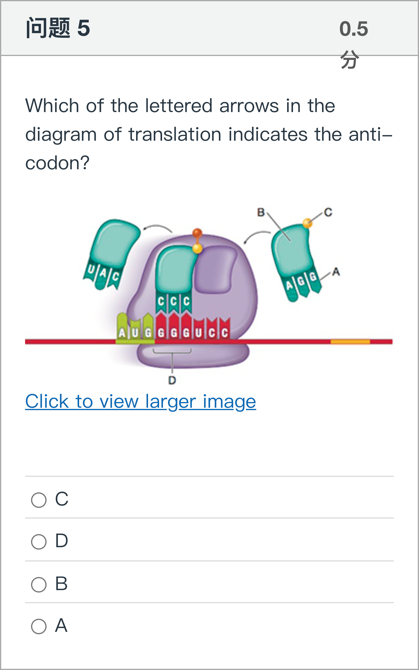 Question Image