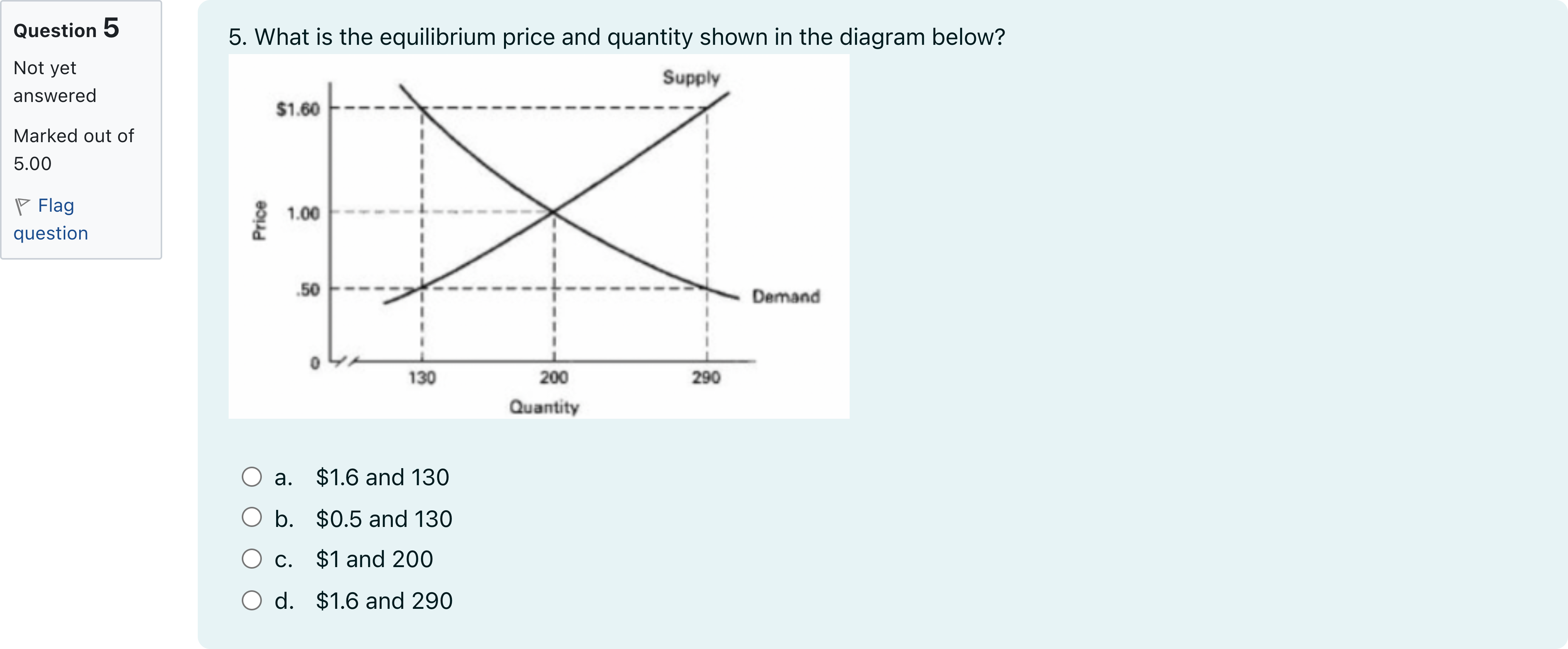 Question Image