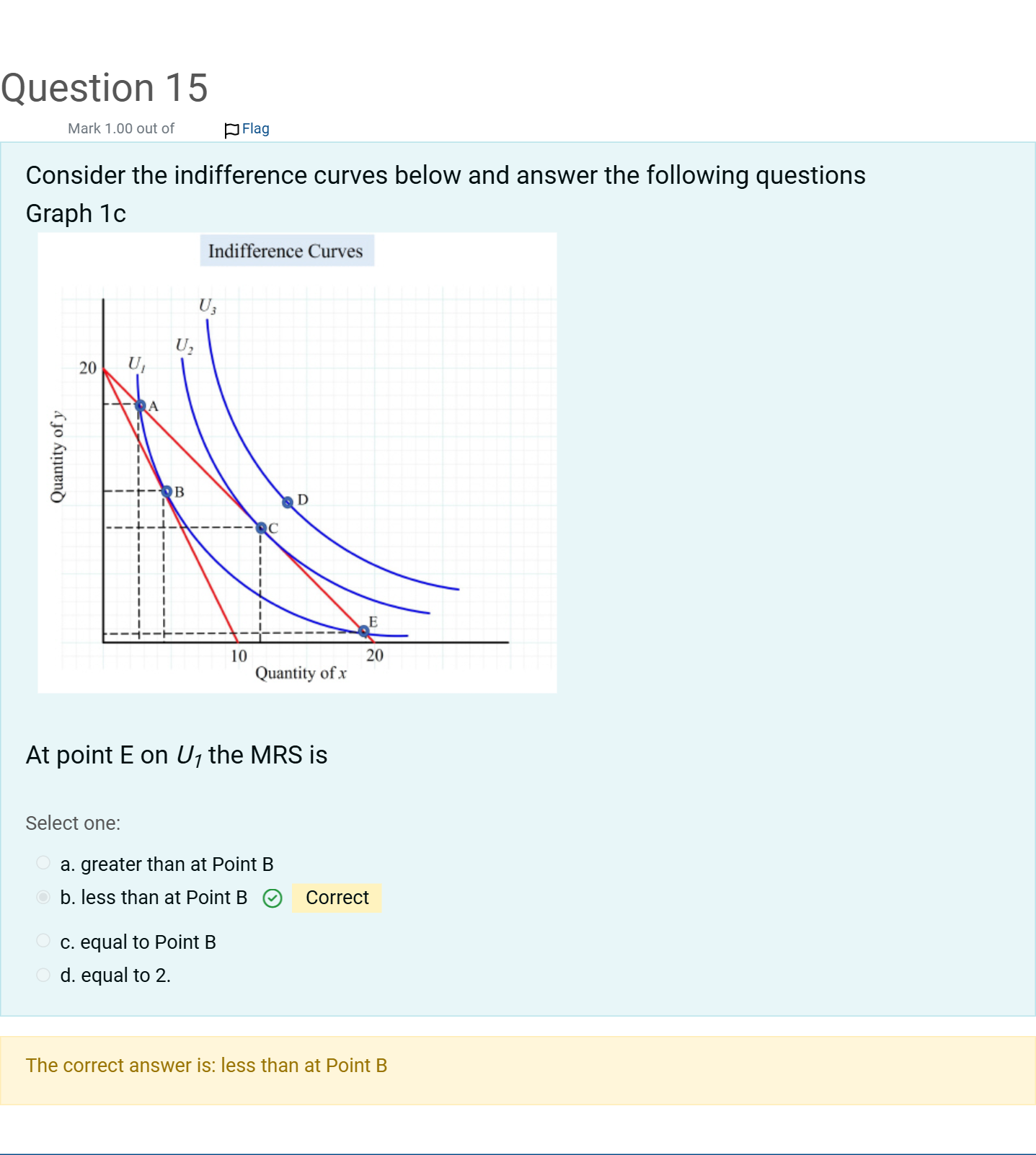 Question Image